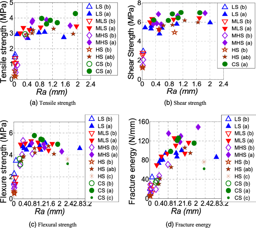 Effect Of Roughness R A - Number (850x755), Png Download