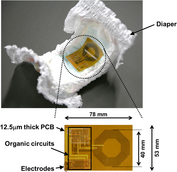 The World's First Flexible Wireless Organic Sensor - Diaper Sensor (638x605), Png Download