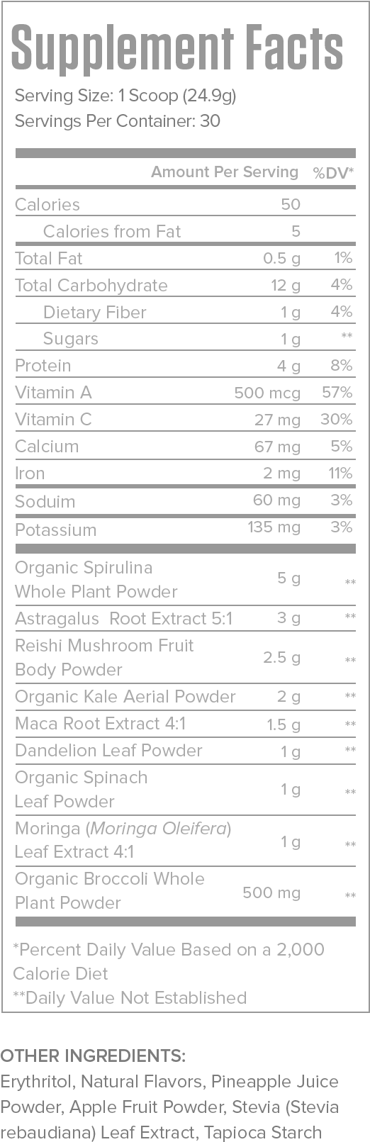 Genesis Acai Berry Supplement Facts - Behaviour Reflection Template For Students (531x1635), Png Download