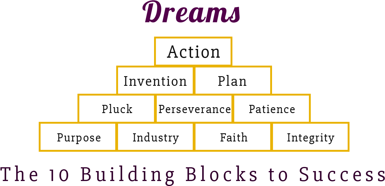 First Tier - - Pyramid (1359x687), Png Download
