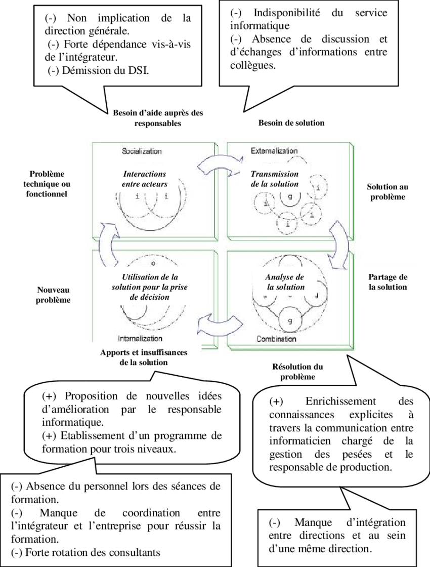 Application Du Seci Au Cas Des Deux Entreprises - Illustration (850x1120), Png Download
