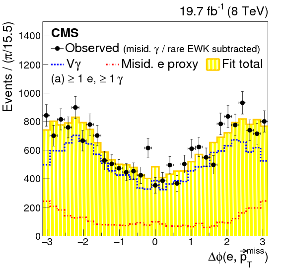 Show More Plots - Microsoft Visio (842x595), Png Download