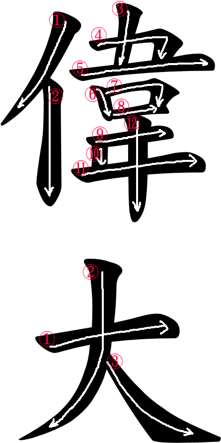 Kanji Stroke Order For 偉大 - Greatness In Japanese (500x966), Png Download