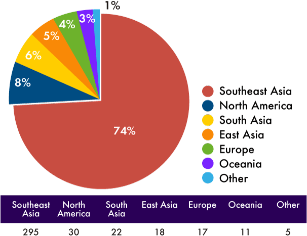 Work On Comparative And Regional Issues From A Multi-area - Law (650x504), Png Download