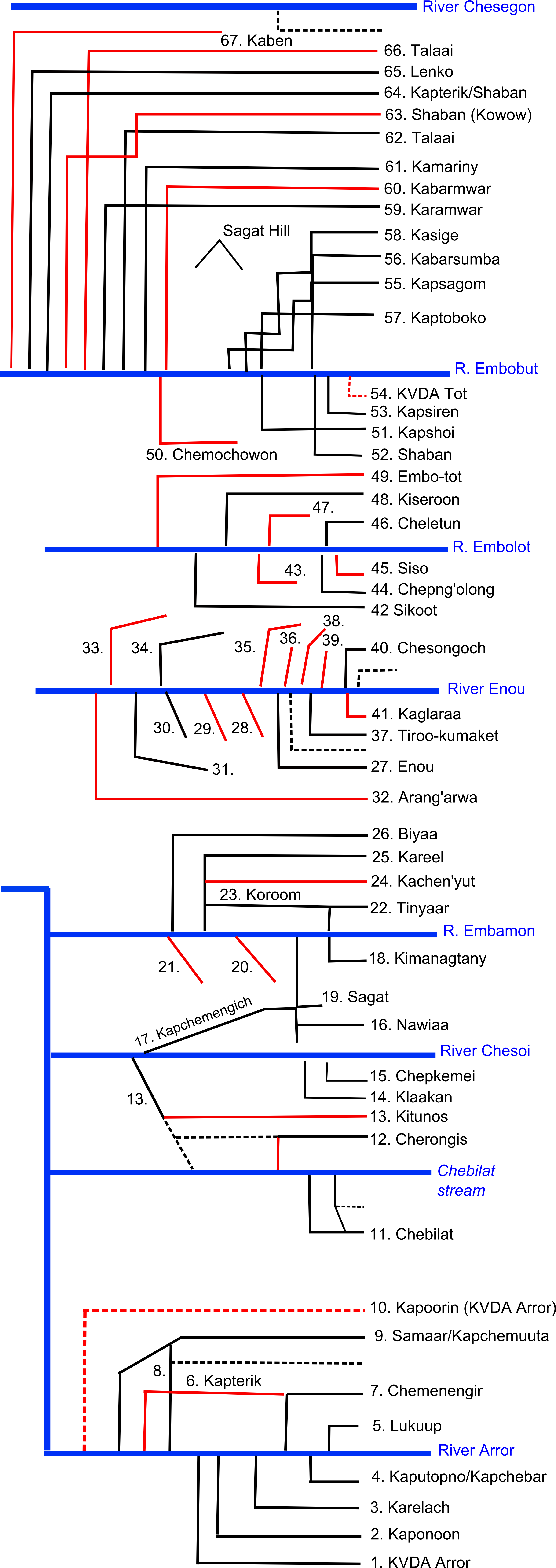 Marakwet Furrows Schematic - Diagram (4961x7016), Png Download