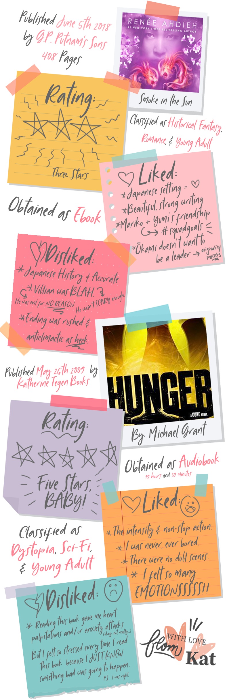 Smoke In The Sun By Renee Ahdieh - Hunger (ebook) (789x2422), Png Download