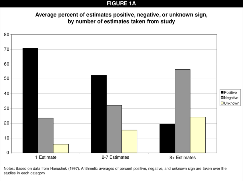 A Average Percent Of Estimates Positive, Negative, - Plants (850x633), Png Download