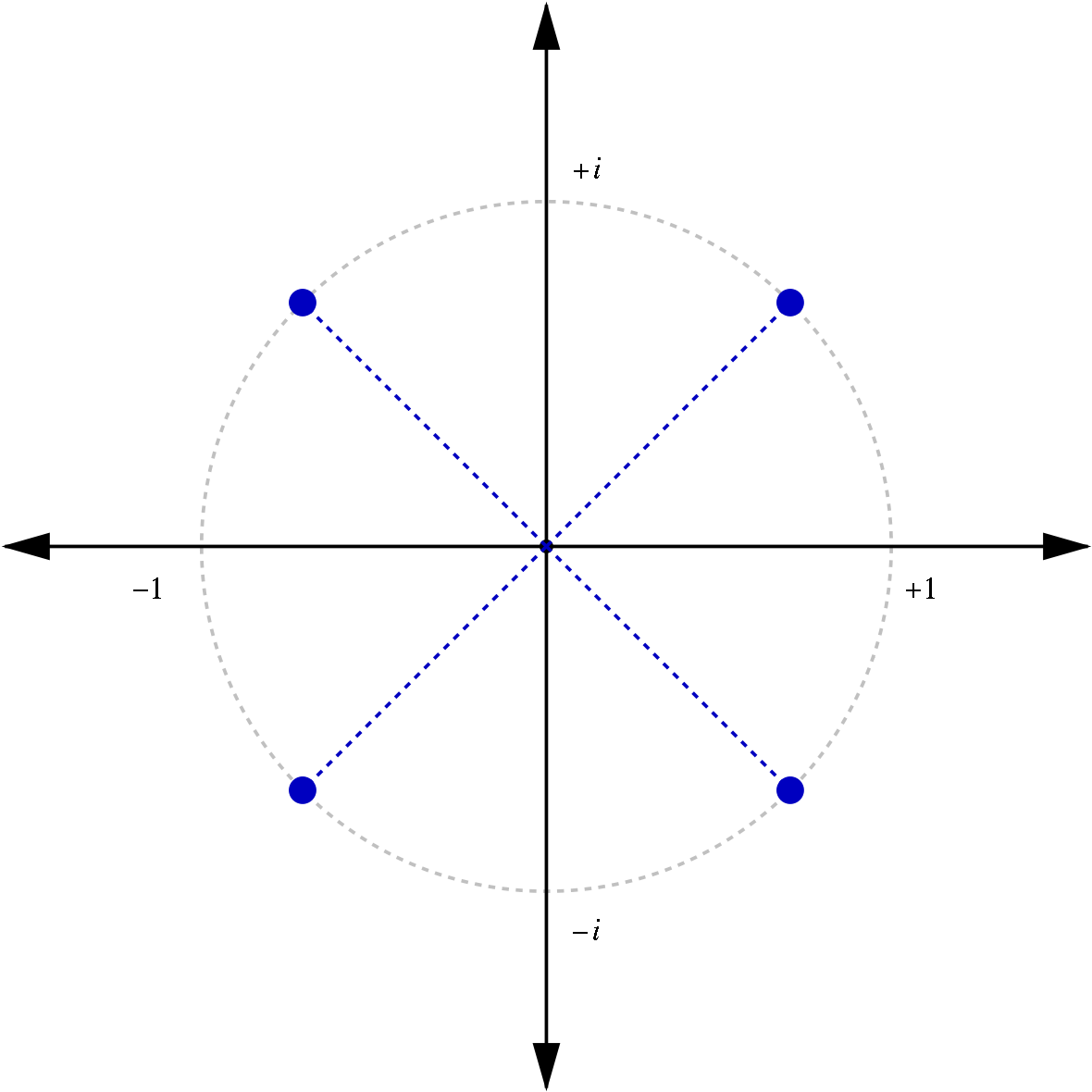 Diagram (1200x1200), Png Download