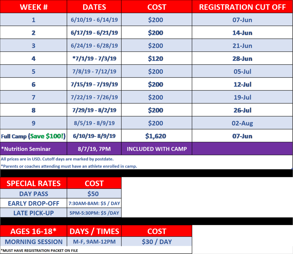 Each Enrolled Athlete Will Also Receive A Complimentary - Water (1000x867), Png Download