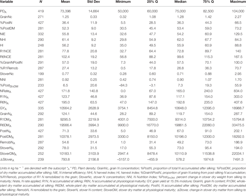 Summary Statistics Based On Per Unit Area For The New - Statistics Data Sets With Quantitative And Qualitative (850x679), Png Download