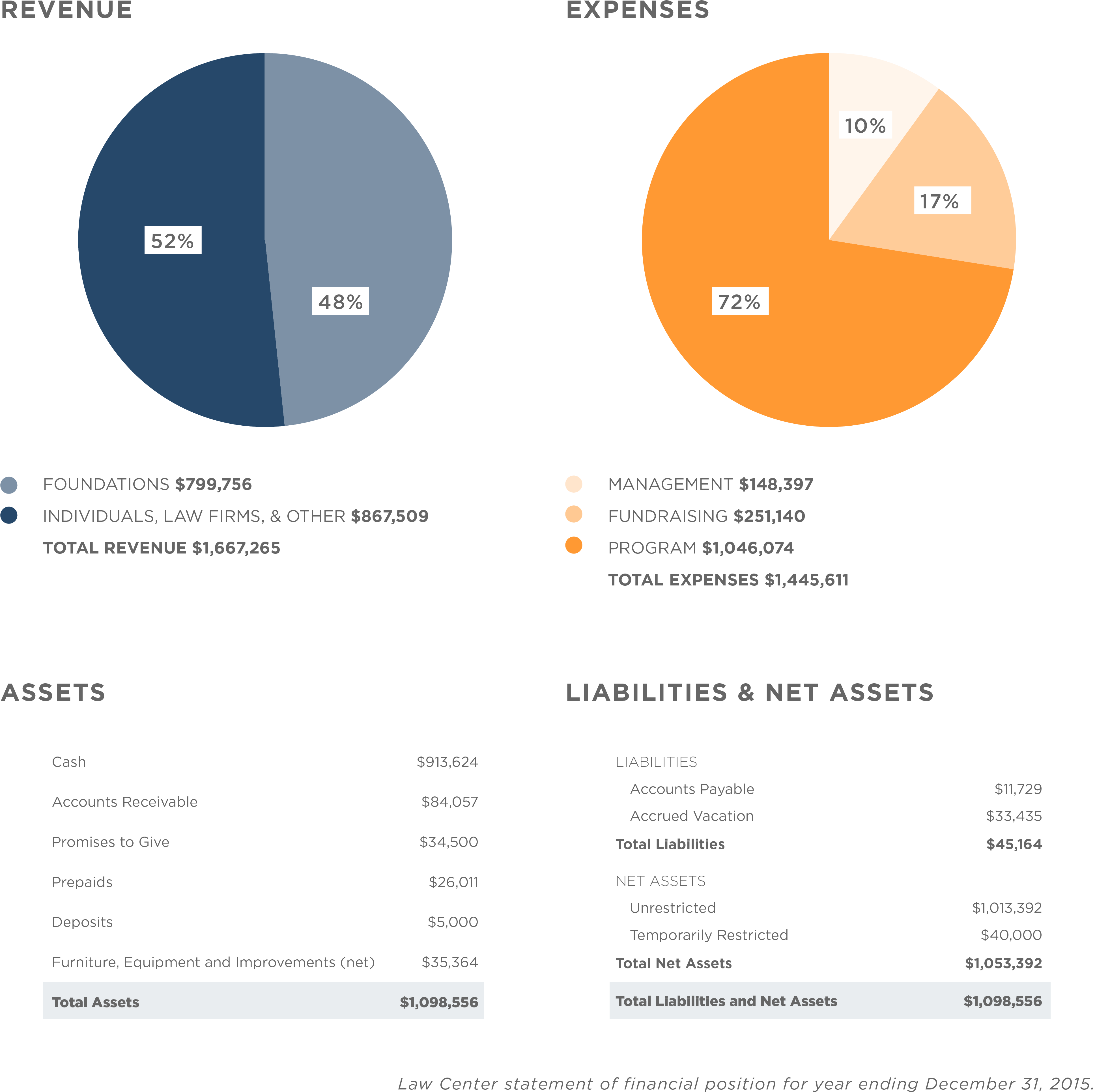 A Closer Look At 2015 For The Law Center To Prevent - Circle (5000x4250), Png Download