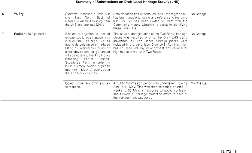 City Of Wanneroo Agenda Of Ordinary Council Meeting (876x619), Png Download