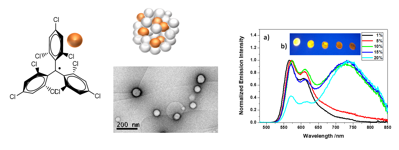 Excimers From Stable And Persistent Supramolecular (1386x804), Png Download