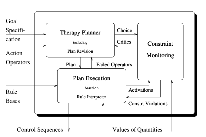 , For A Detailed Discussion), We Deal With Some Modal - Diagram (680x453), Png Download