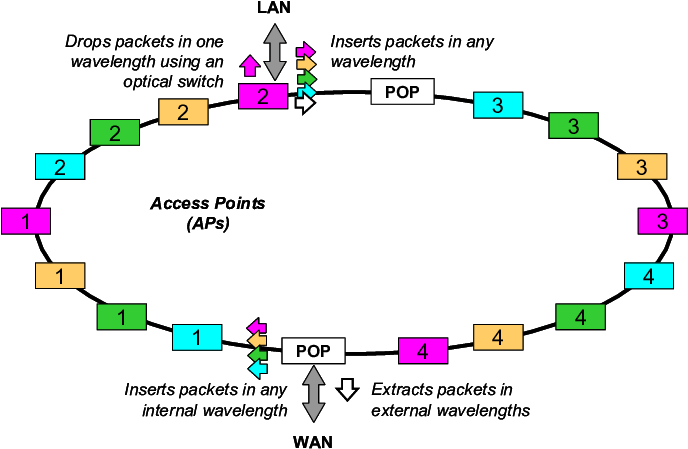 Man Ring Architecture (688x461), Png Download