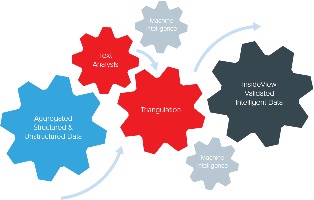 Gear-graphics - Learning Principles (627x399), Png Download