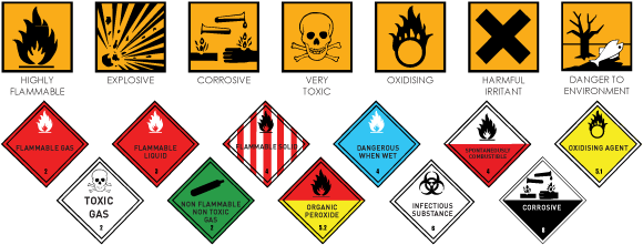 Warning Labels On Household Products (590x225), Png Download