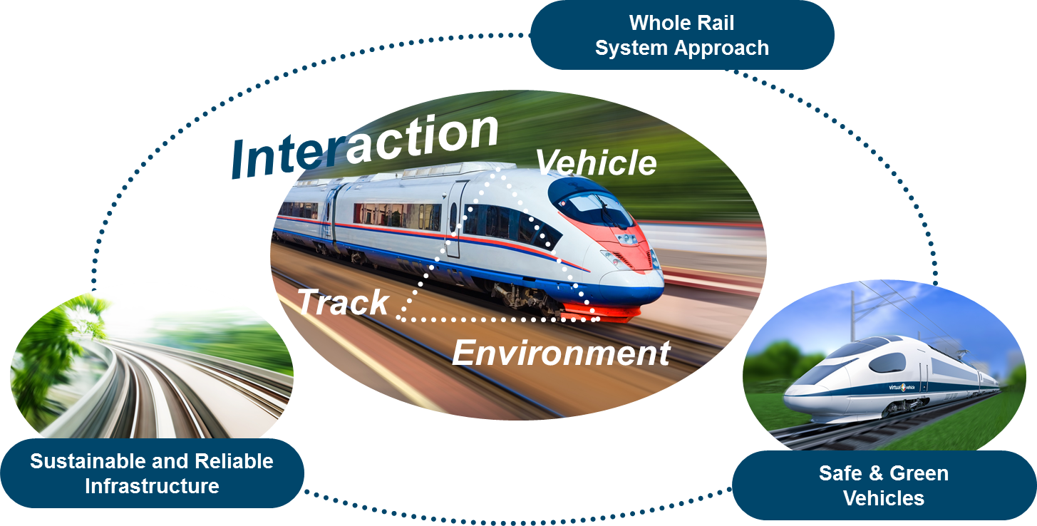 Safe, Green And Cost-efficient Vehicles - High-speed Rail (1455x738), Png Download