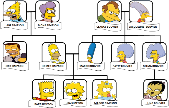 The Simpsons-bouvier Family Tree - Family Tree The Simpsons (650x370), Png Download