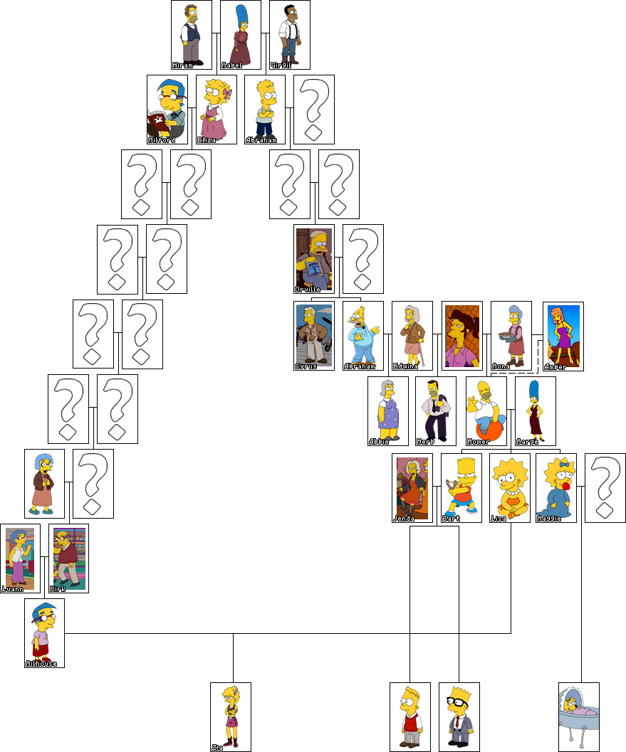 Graphics (879x1057), Png Download