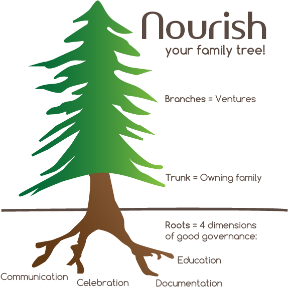 Coming From A Forestry Family, Dr - Family Tree As Metaphor (601x648), Png Download