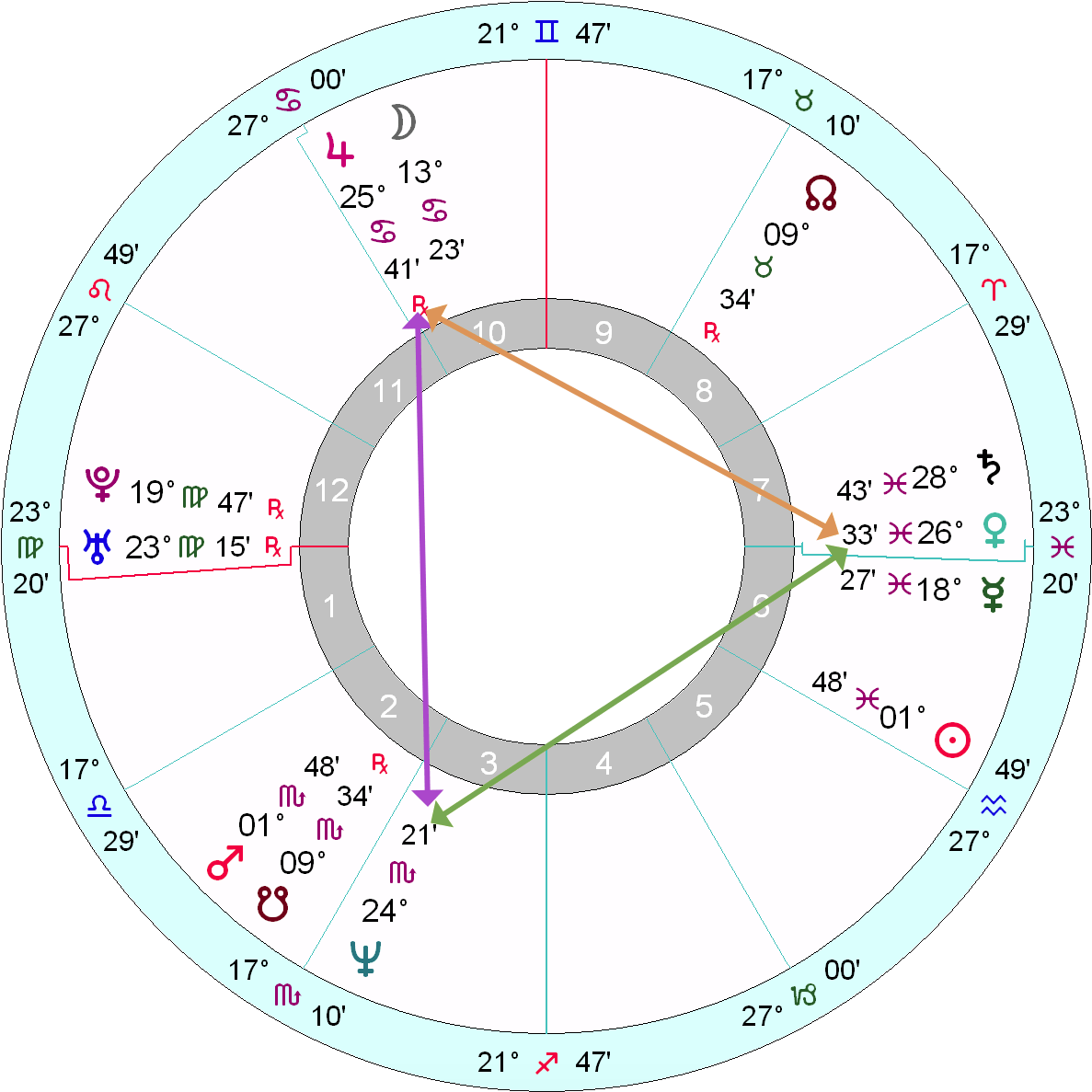 In Kurt Cobain's Case, He Likewise Imagines A Large - Astrology (1276x1194), Png Download