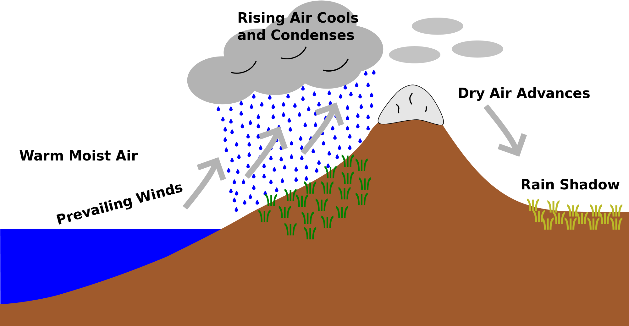 Open - Rain Shadow (2000x1091), Png Download