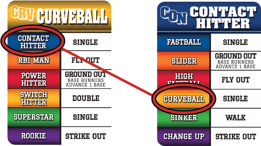 After Each Batter/pitcher Exchange, The Batter Must - Full Count Board Game (962x540), Png Download
