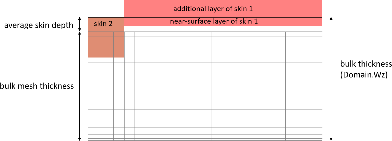 Sketch Of Solution Domain For Skins With Different - Sketch (1708x598), Png Download