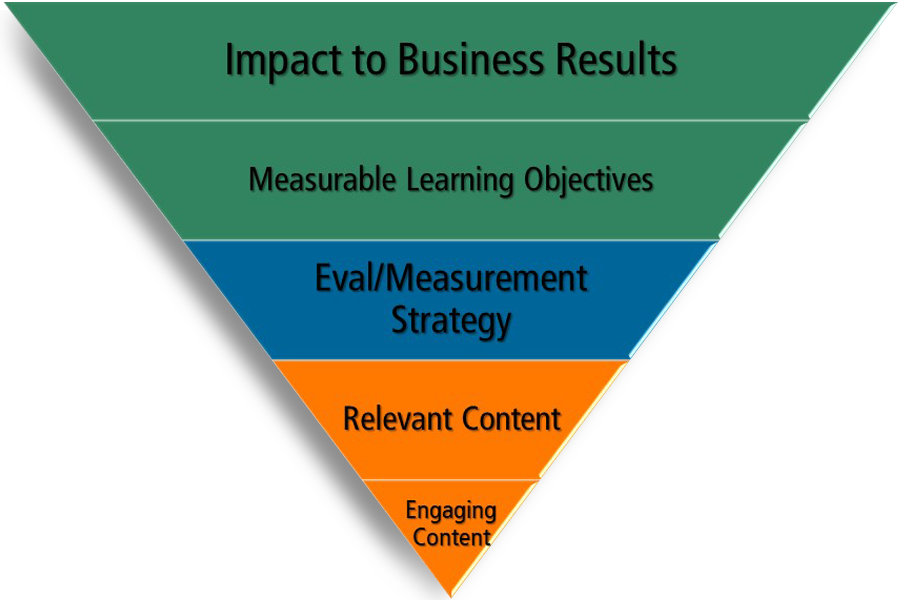 Corporate Training Program - Coreaxis, Llc (900x600), Png Download