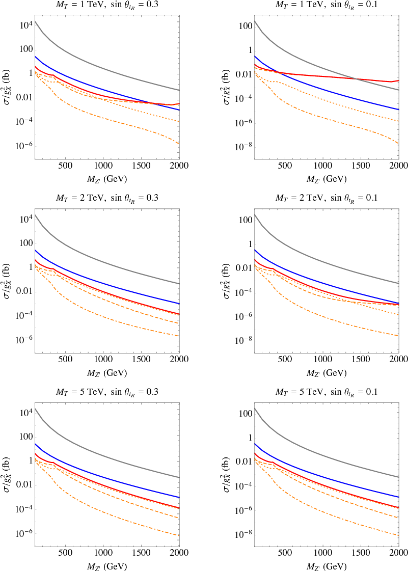 Z ′ Production Cross Sections At 13 Tev Lhc For Various - Diagram (813x1143), Png Download