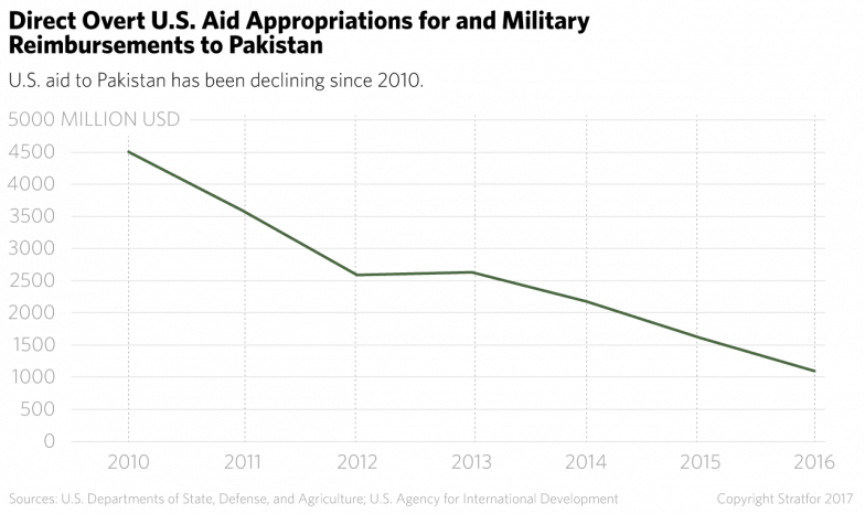 The Costs Of War (784x466), Png Download