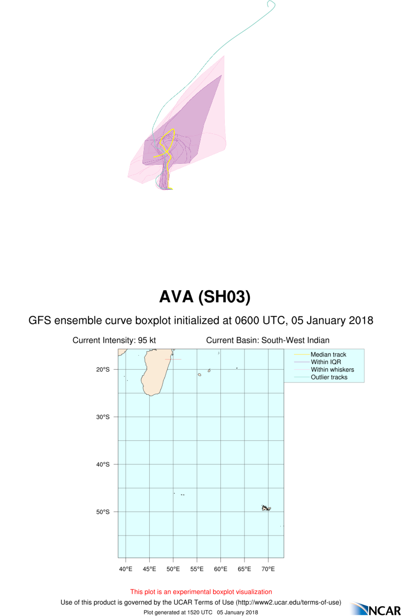 Ash03 2018010506 Eps Track Gefs Boxplot Late - Diagram (819x1256), Png Download