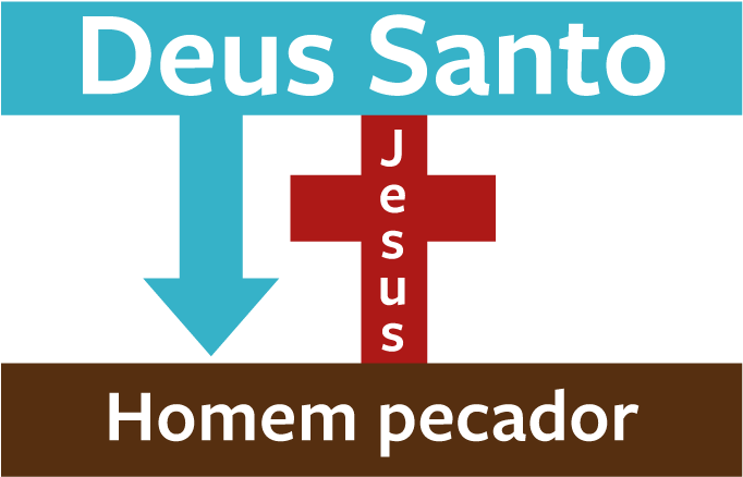 Ele É O Único Caminho - Jesus Homem E Deus (850x573), Png Download