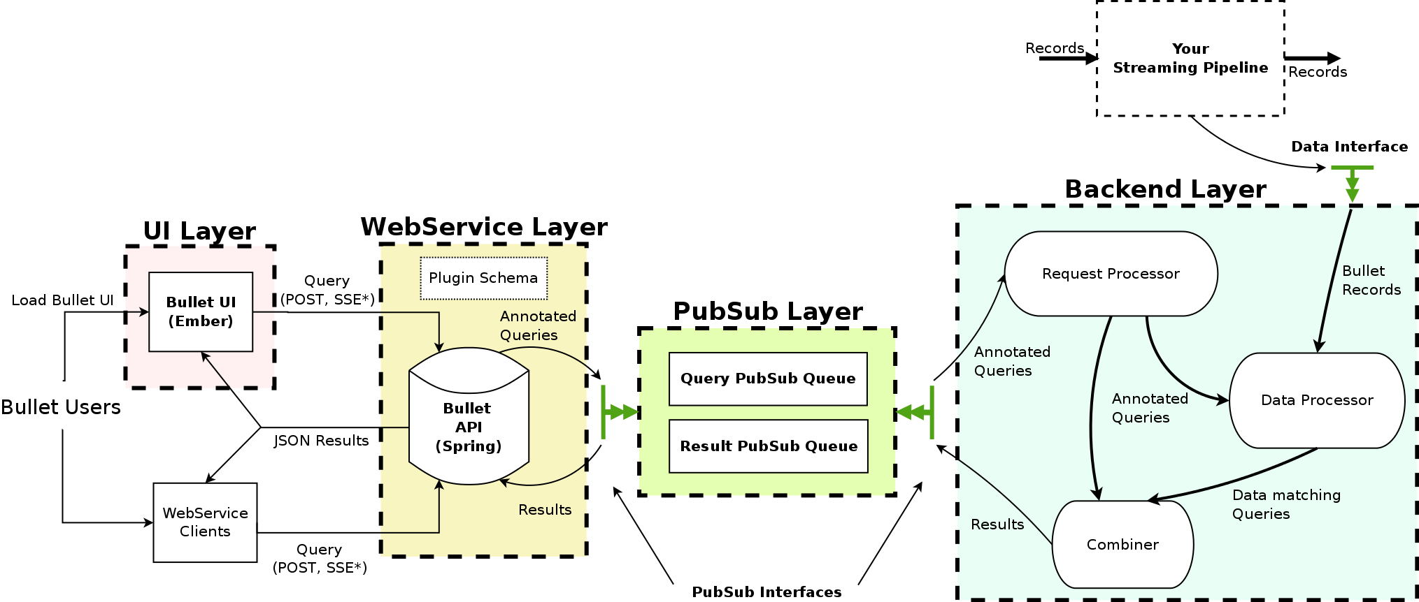 Overall Architecture - Bullet (2029x862), Png Download