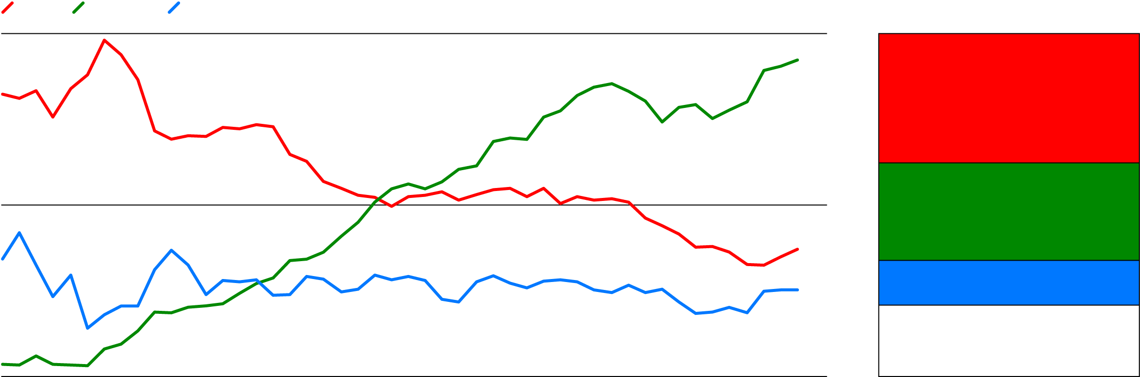 Pounds Consumed Per Person In The U - Plot (2320x896), Png Download