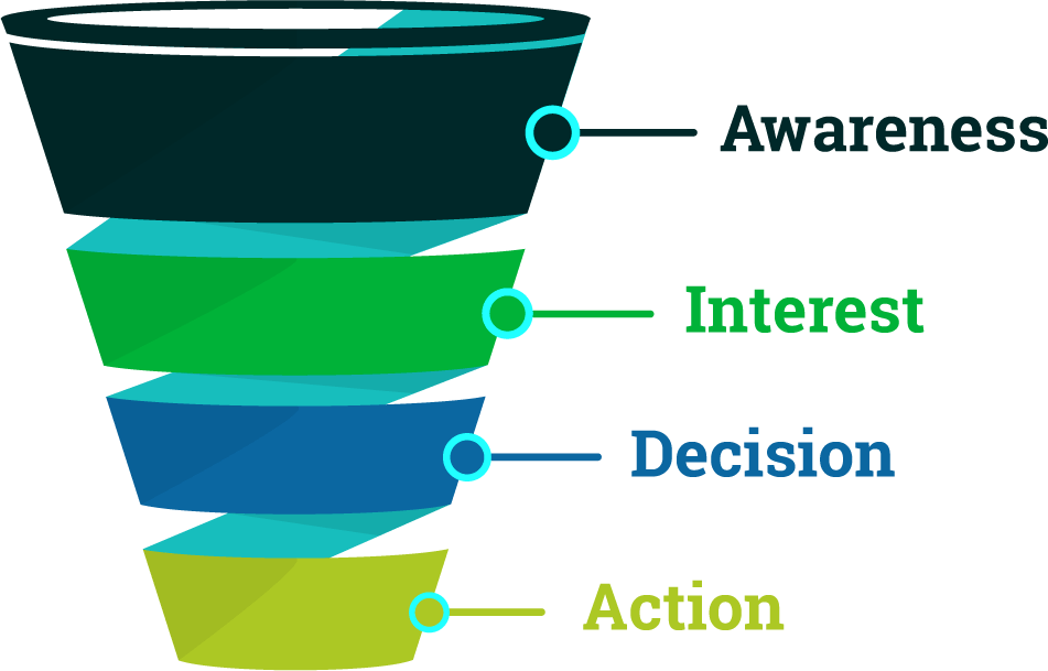 Grow Your Business With Our Lead Generation Platform - Business Funnel (951x609), Png Download