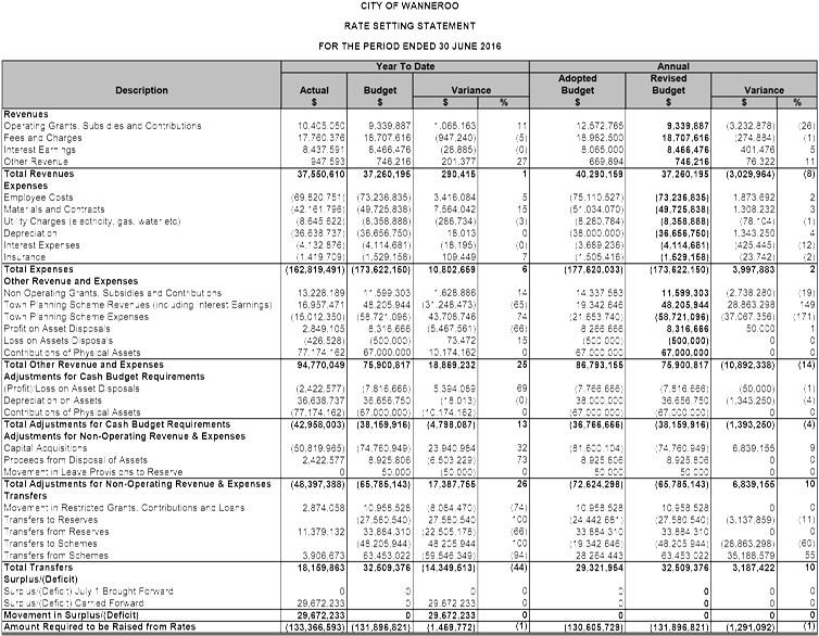 Pdf Creator - Document (875x619), Png Download