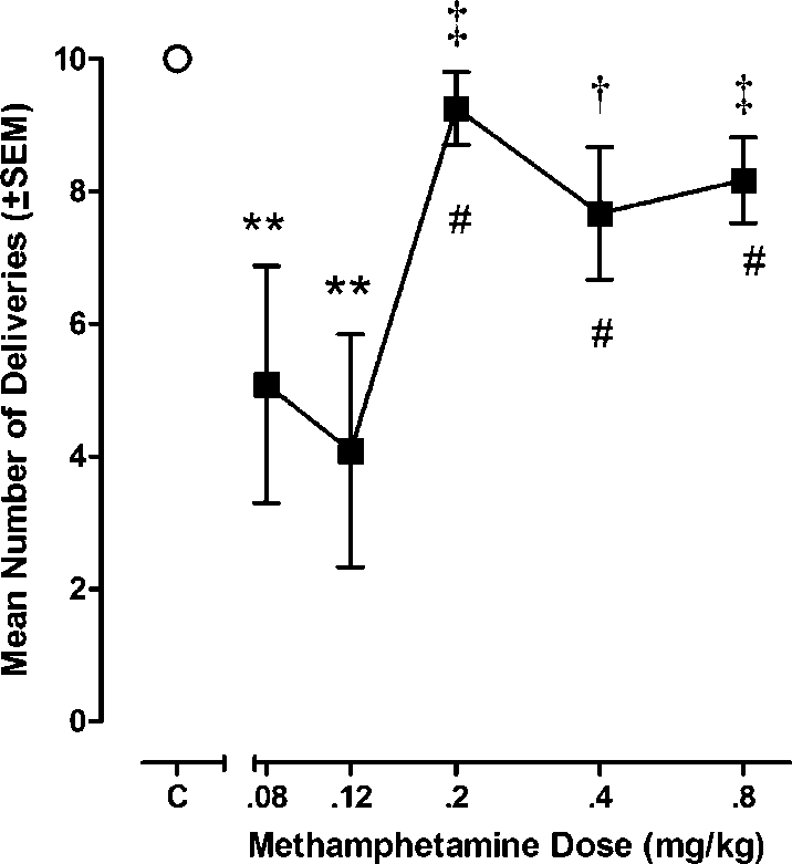 Mean Numbers Of Meth (filled Squares) And Coc (unfilled - Diagram (716x781), Png Download