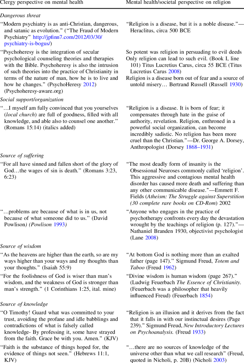 Historical Perspectives On Religion And Mental Health - Religion (850x1263), Png Download