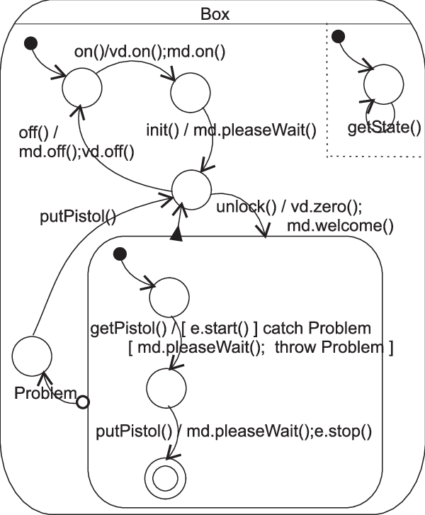 Example Of A Syncclass - Diagram (600x727), Png Download