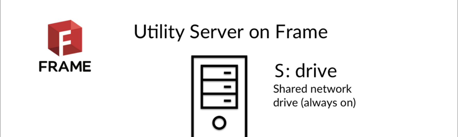 Storage On Frame - Sql Server 2008 (1600x480), Png Download