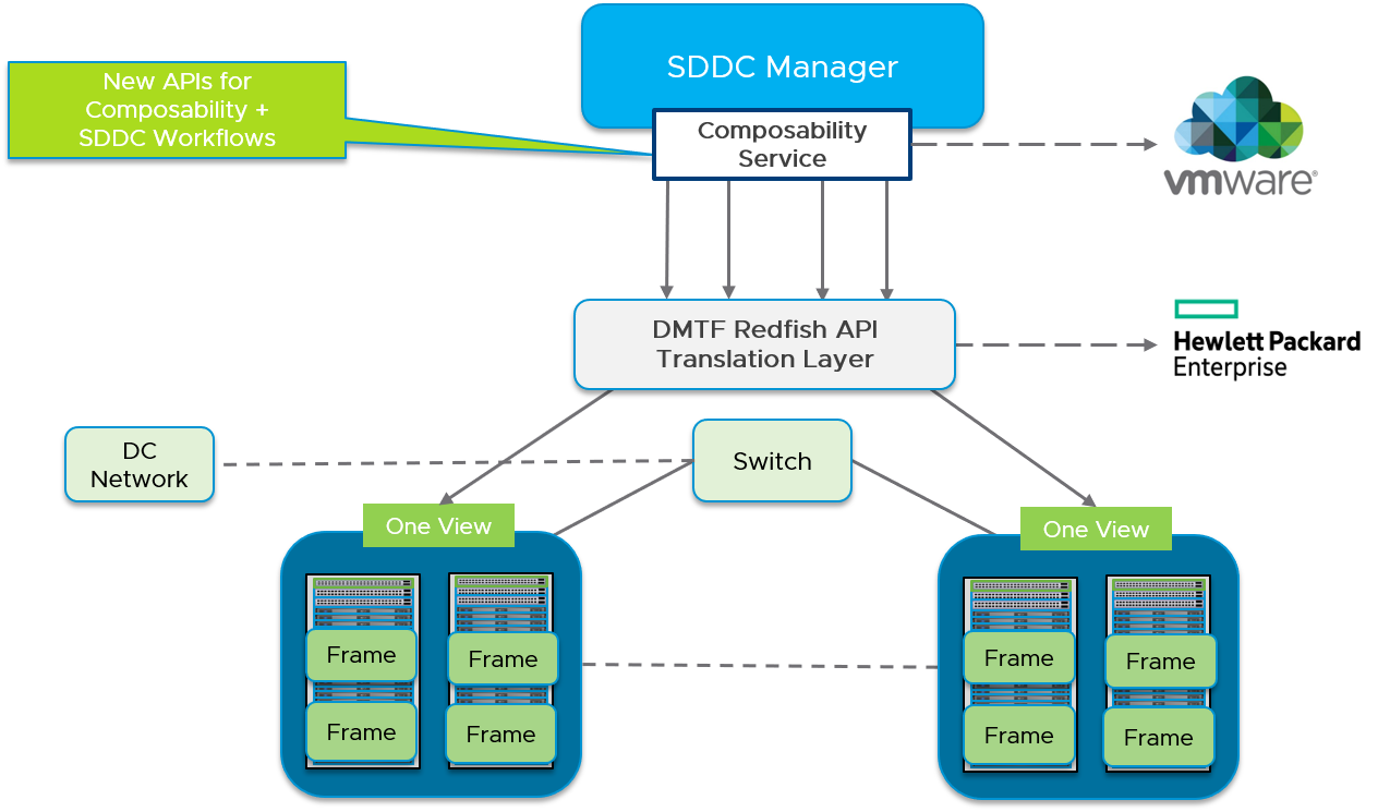VMWARE. Кластер VMWARE. VMWARE cloud. Публичное облако VMWARE.