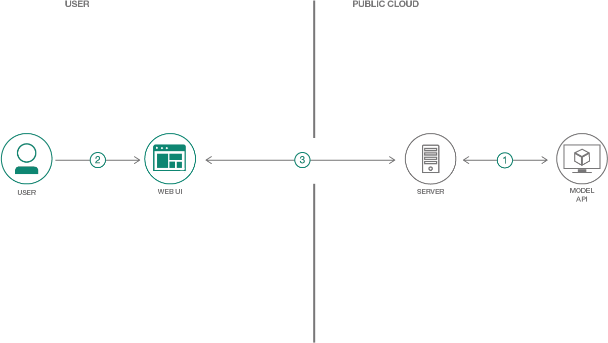 The Server Sends The Captured Video Frame By Frame - Diagram (1601x697), Png Download
