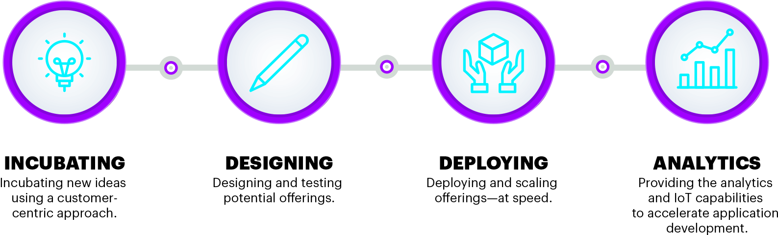 Digital Services Factory's Activities - Circle (1600x500), Png Download