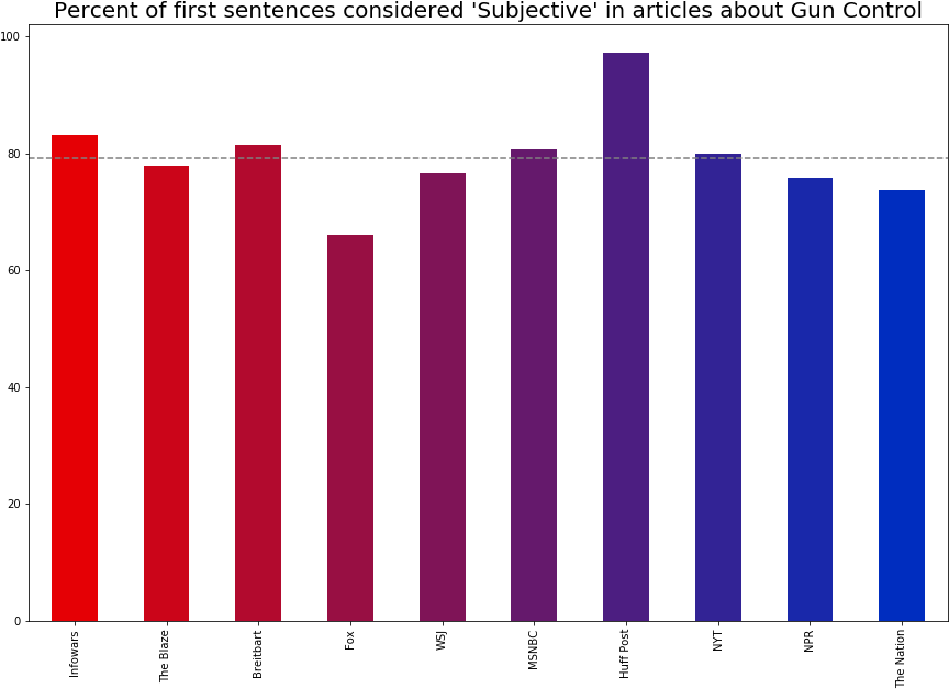 Subjectivity Chart - Parallel (1080x720), Png Download