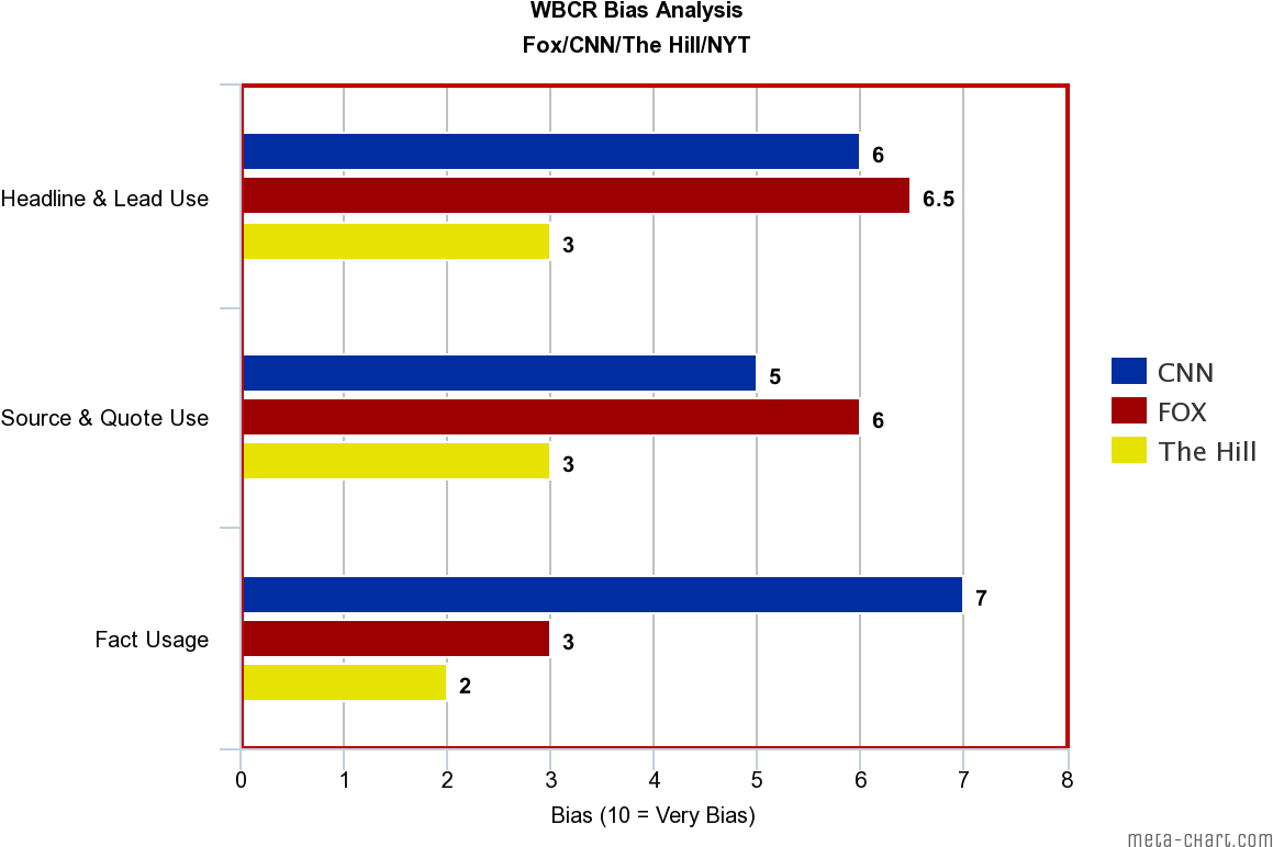 And 10 Is The Equivalent Of Sources That Clearly Lean - Diagram (1200x800), Png Download