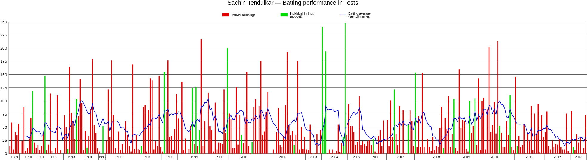 Open - Dead Cat Bounce (2000x559), Png Download
