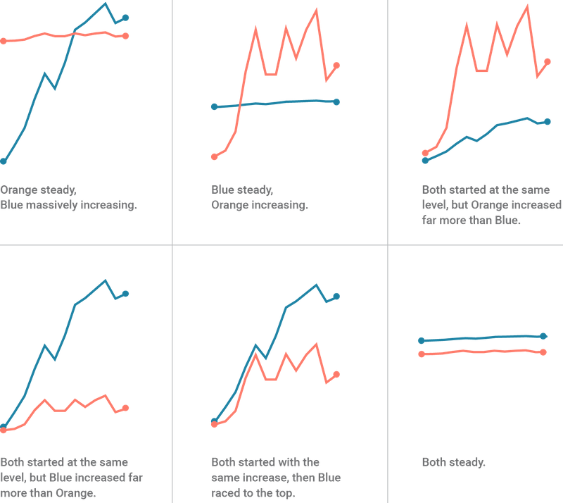 Let's Go Crazy - Diagram (800x714), Png Download