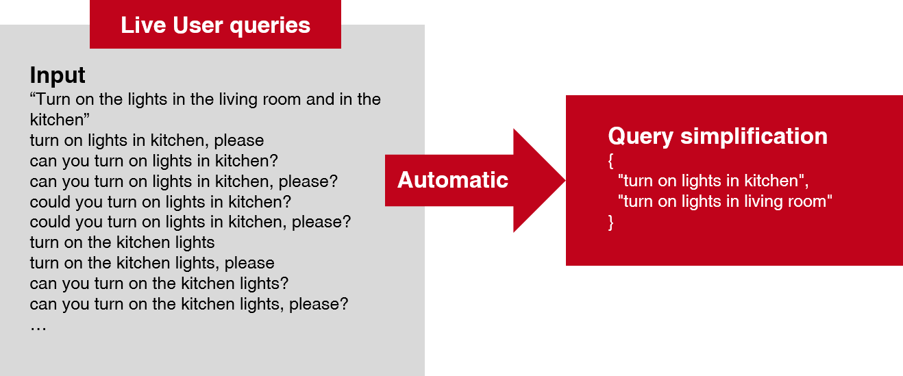 On The Lights In Kitchen, Please And Rewrite It As - Sentence (1318x549), Png Download